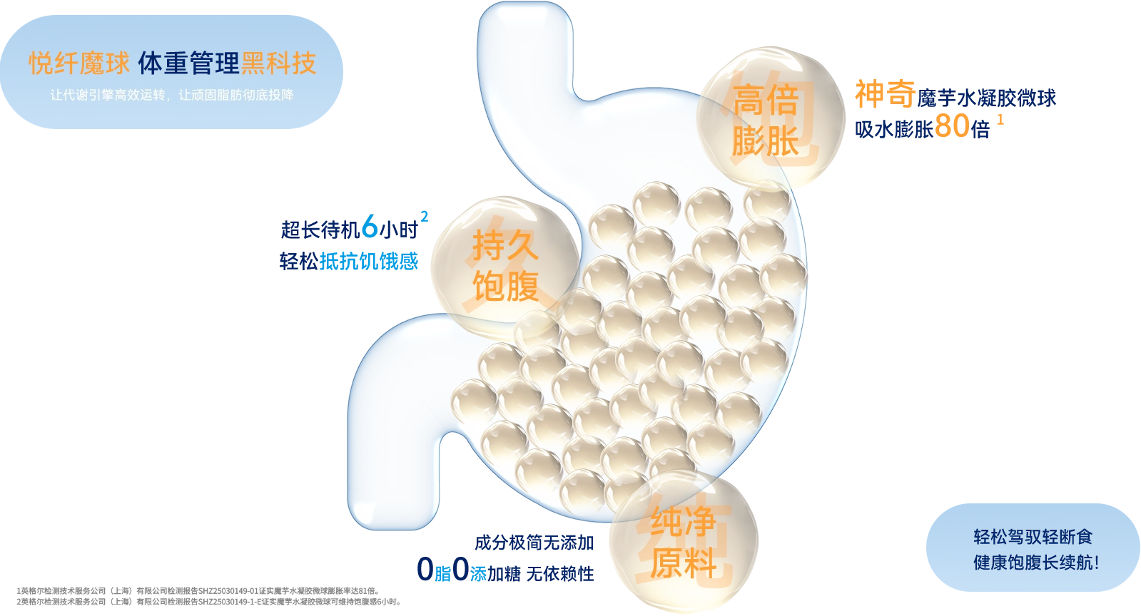 食品图